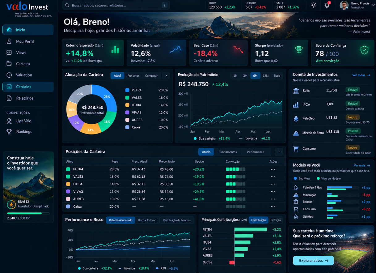 Painel ilustrativo da Valo com menu completo, carteira, indicadores, comitê de investimentos e gráficos de desempenho.